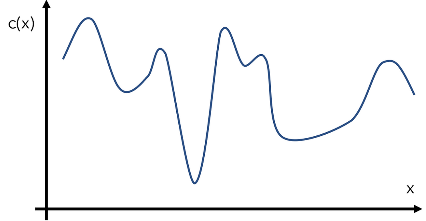Bayesian Optimization